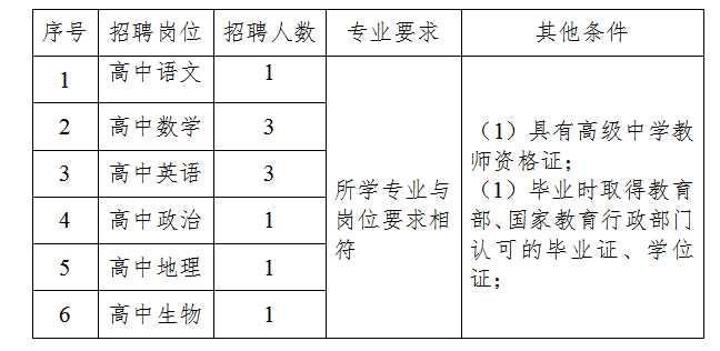 昆一中嵩明学校（嵩明县第一中学）2022届部属公费师范生招聘公告