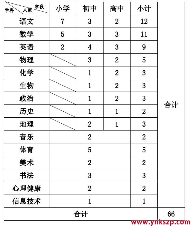 西南大学官渡实验学校2022年教师招聘公告